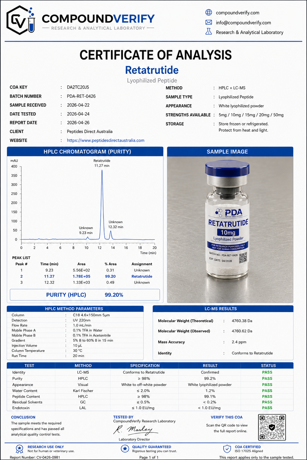 retatrutide coa Research Peptide COA Top Peptide - Retatrutide