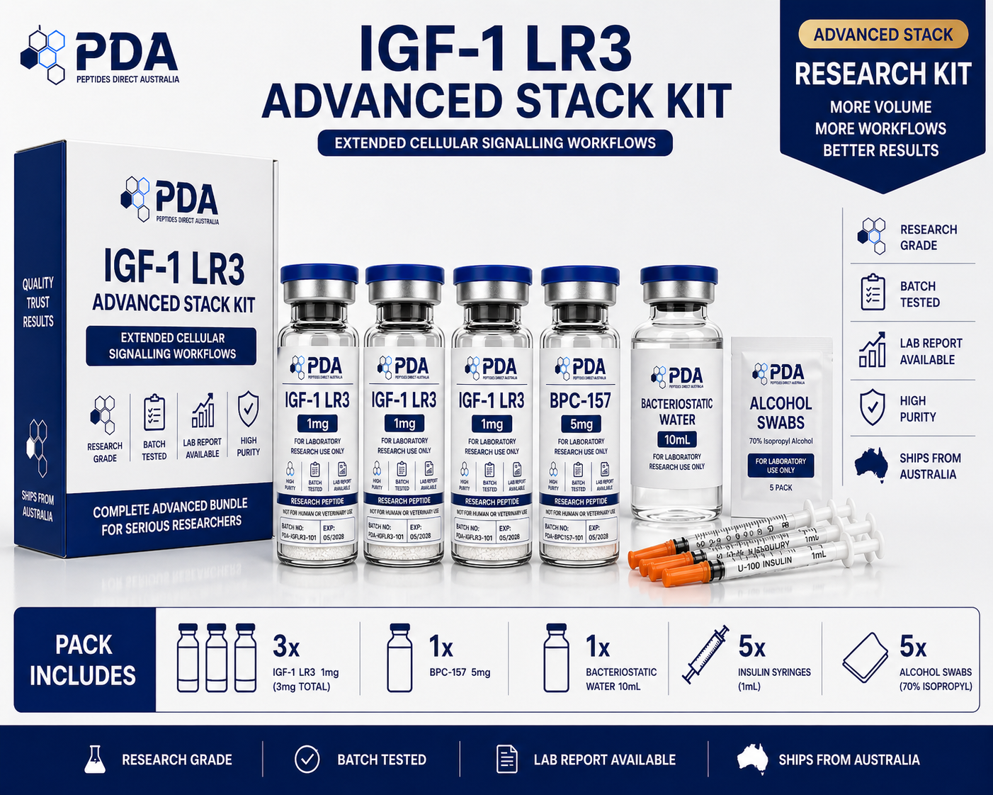 IGF-1 LR3 Advanced Stack Kit