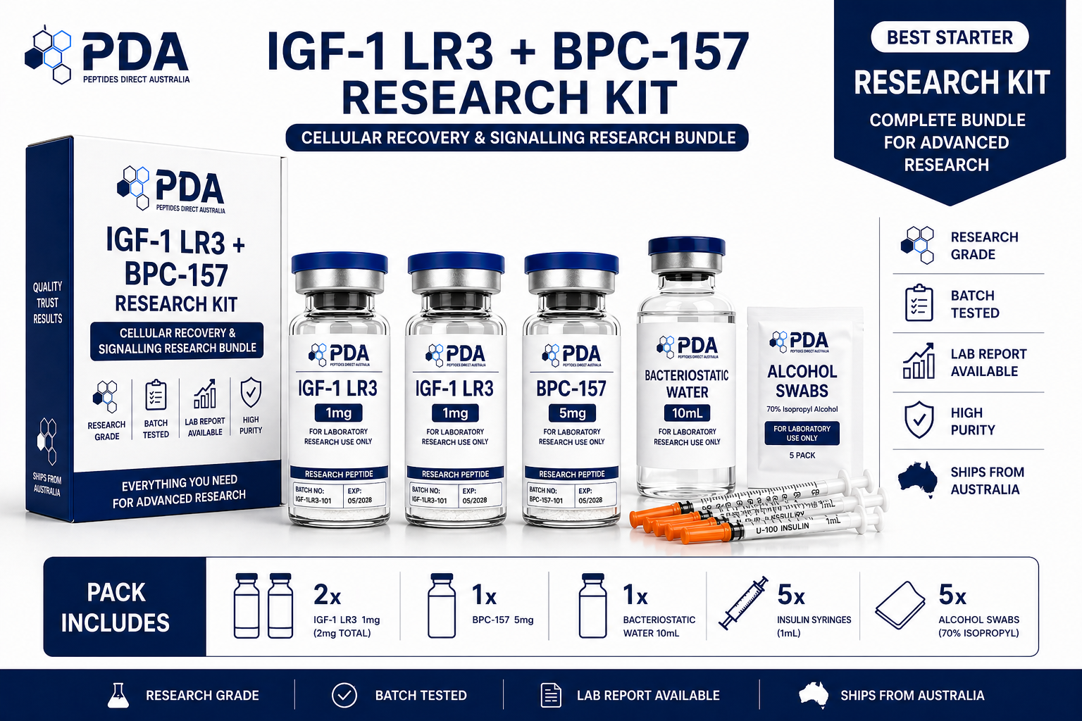 IGF-1 LR3 + BPC-157 Research Kit
