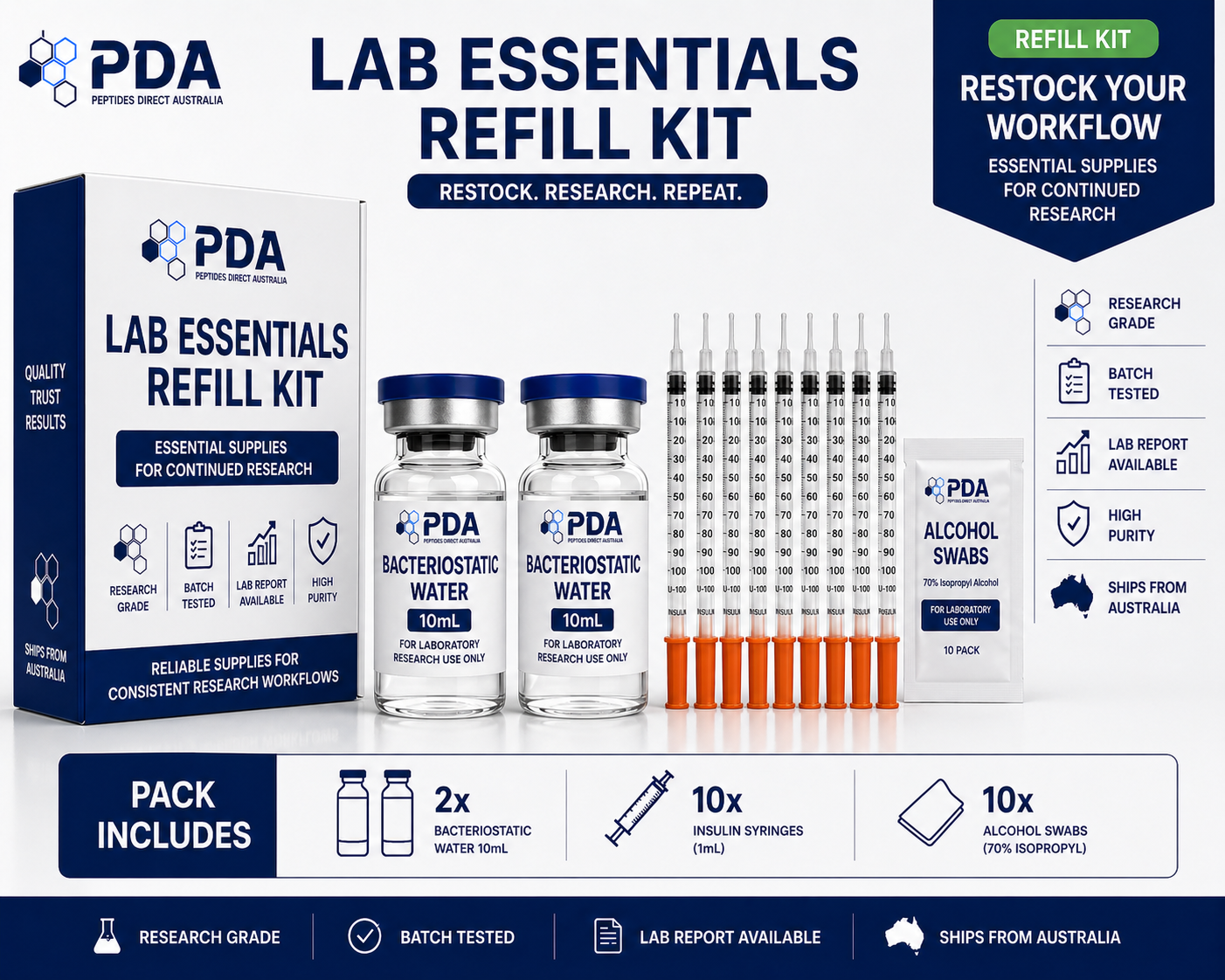 Lab Essentials Refill Kit